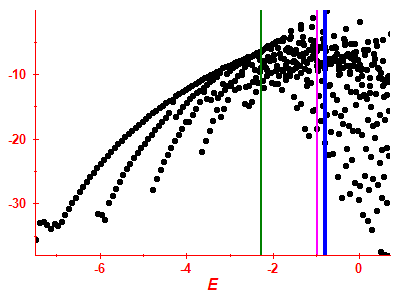 Strength function log